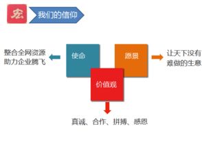 圖 網絡營銷助力企業(yè)開拓市場提高市場份額 上海網站建設推廣