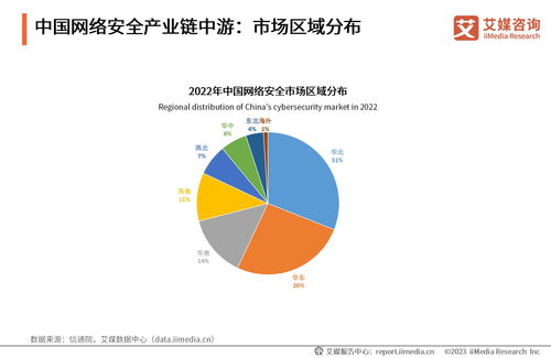 艾媒咨詢 2023年中國網(wǎng)絡(luò)安全產(chǎn)業(yè)發(fā)展研究報(bào)告