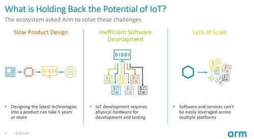 arm 重塑物聯(lián)網(wǎng)產(chǎn)品開發(fā)時(shí)程