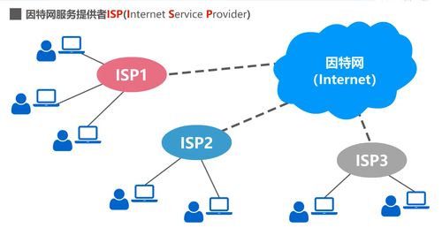 計算機網(wǎng)絡 第1章 概述