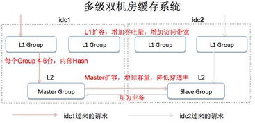 互聯網產品研發流程概論