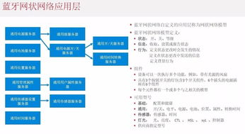 一文讀懂三大網(wǎng)狀網(wǎng)絡技術的優(yōu)劣