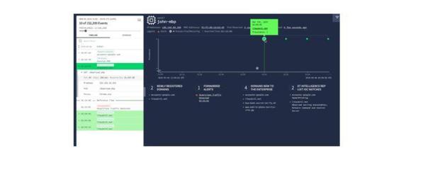 當Facebook、谷歌等成為數據泄露大頭時,它們如何改變?(上)
