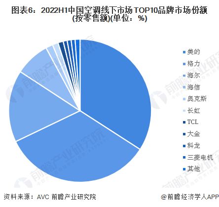 董明珠質疑小米空調銷量第一，網友熱議 創新與合作，誰更重要