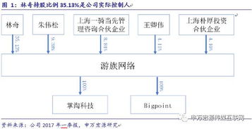 游族網(wǎng)絡(luò) 深耕精品研發(fā)，布局全球市場，構(gòu)筑企業(yè)核心護(hù)城河