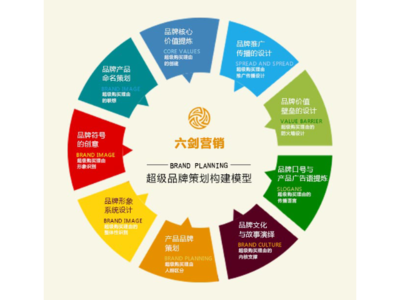 海曙區(qū)品質(zhì)企業(yè)營(yíng)銷(xiāo)策劃服務(wù)報(bào)價(jià)解析——以東晨品牌為例
