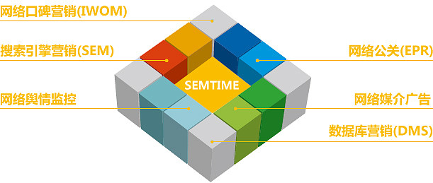 SEMTIME互動(dòng)營(yíng)銷(xiāo) 新時(shí)代品牌網(wǎng)絡(luò)營(yíng)銷(xiāo)策劃的創(chuàng)新與實(shí)踐